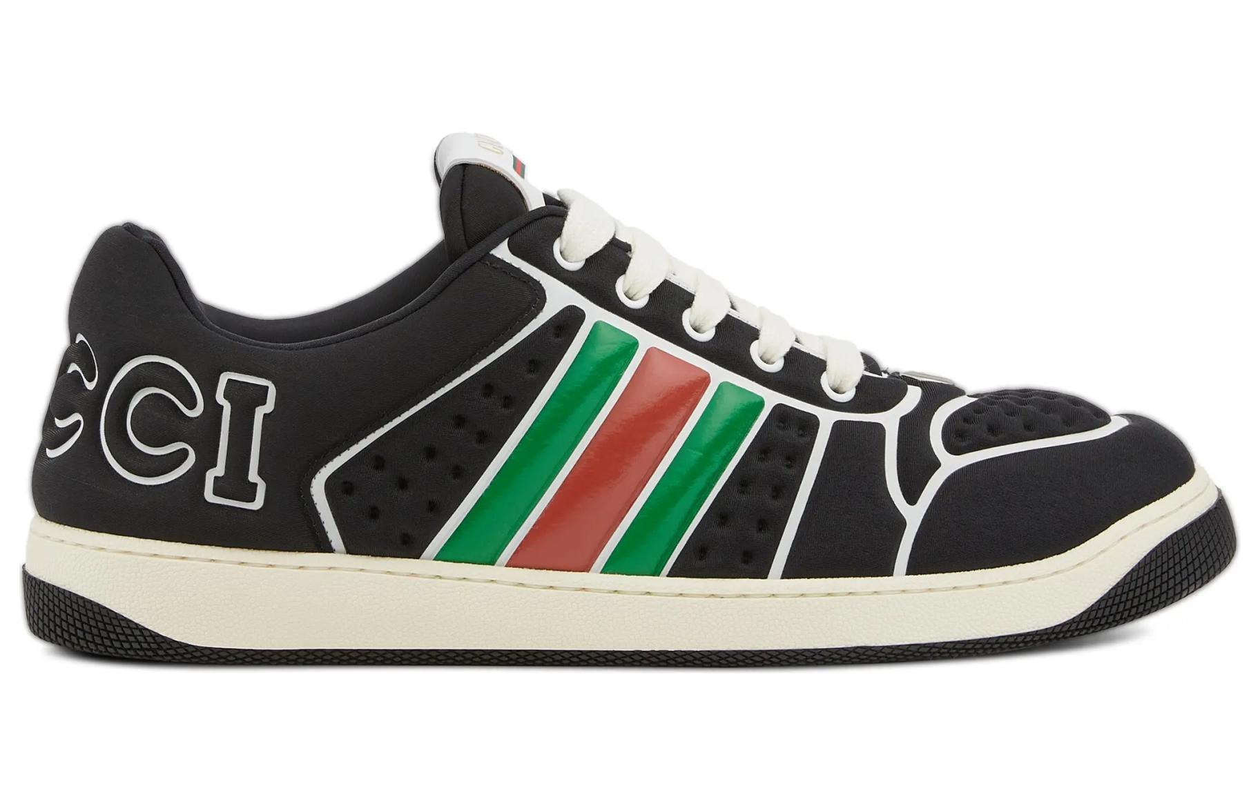 GUCCI Screener