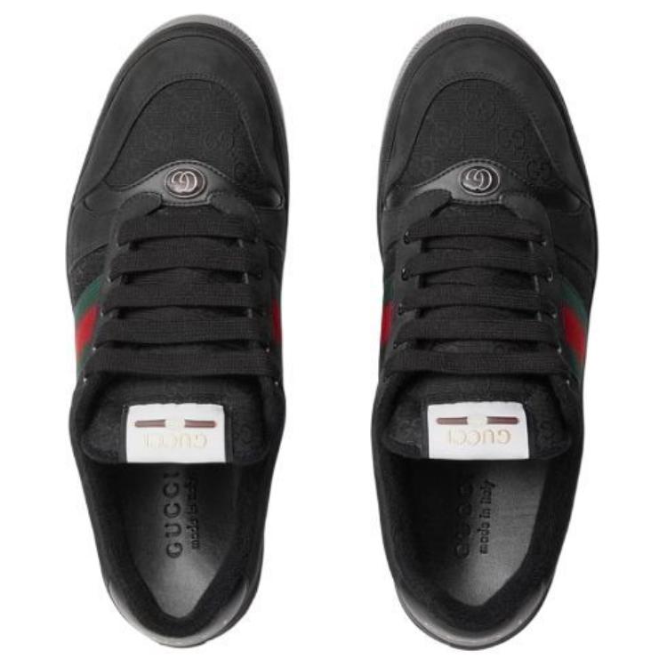 GUCCI Screener